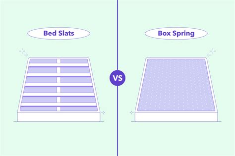 steel box spring vs wood box spring|bed slats vs box spring.